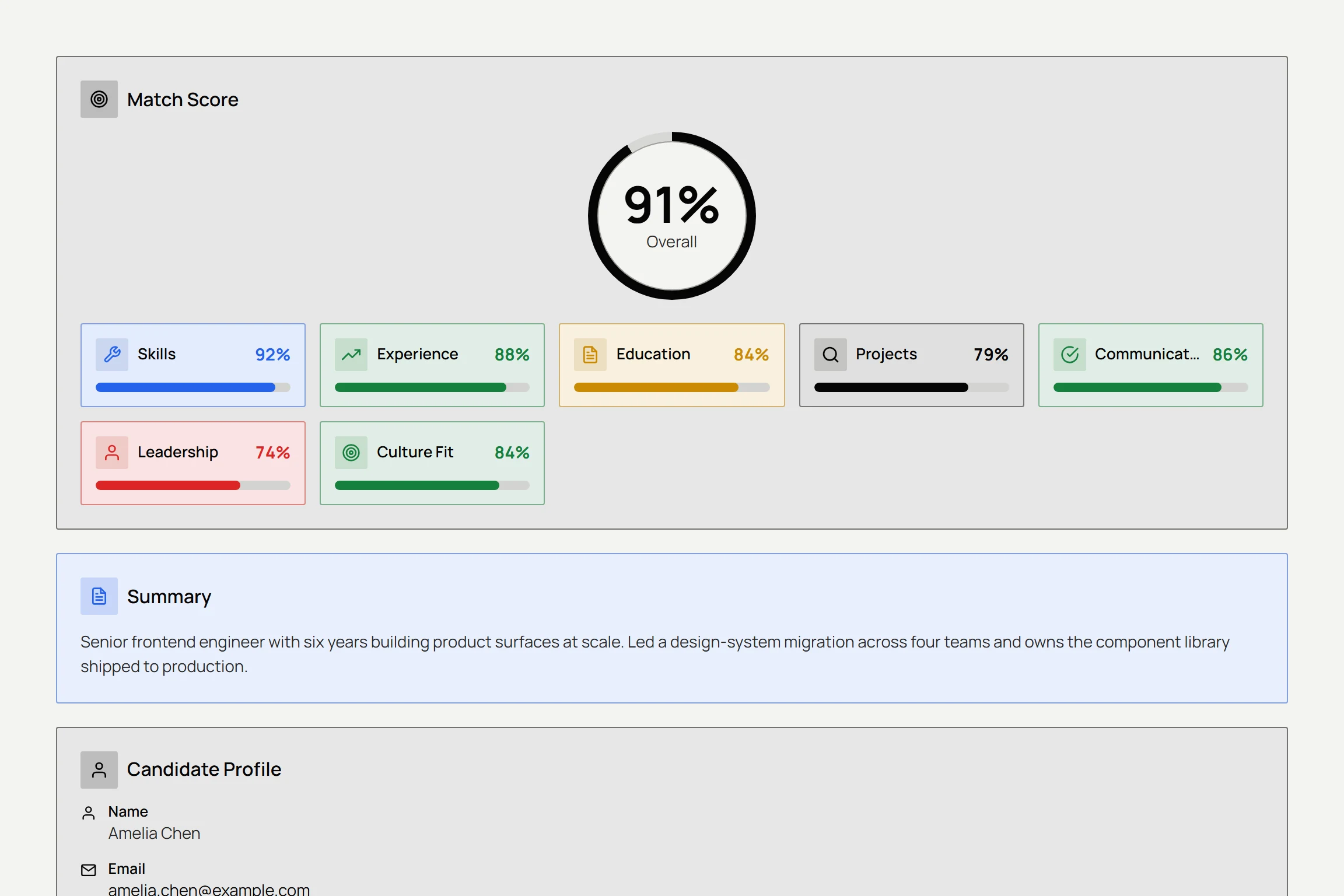 A ResumeWorld candidate analysis showing a 91 percent overall match score broken down into skills, experience, education, projects, communication, leadership and culture fit.